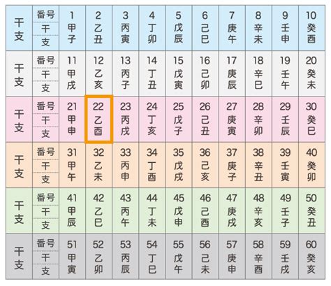 12支 五行|干支①六十干支（ろくじっかんし） 